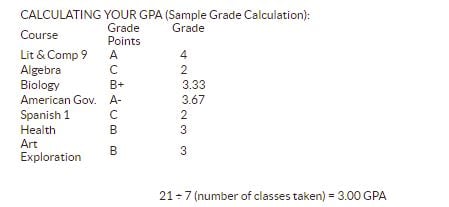 GPA